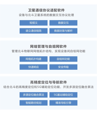 北斗应用解决方案