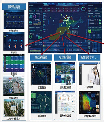 园区全域一体化管控平台